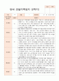 1년 만1세 1학기 2학기 10명 관찰일지 20페이지 14페이지
