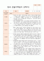 1년 만1세 1학기 2학기 10명 관찰일지 20페이지 16페이지