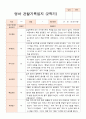 1년 만1세 1학기 2학기 10명 관찰일지 20페이지 18페이지