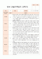 1년 만1세 1학기 2학기 10명 관찰일지 20페이지 19페이지