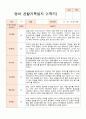 1년 만2세 1학기 2학기 10명 관찰일지 20 페이지 5페이지