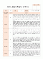 1년 만2세 1학기 2학기 10명 관찰일지 20 페이지 8페이지