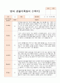 1년 만2세 1학기 2학기 10명 관찰일지 20 페이지 9페이지