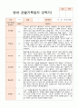 1년 만2세 1학기 2학기 10명 관찰일지 20 페이지 16페이지