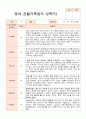 1년 만2세 1학기 2학기 10명 관찰일지 20 페이지 17페이지