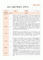 1년 만2세 1학기 2학기 10명 관찰일지 20 페이지 18페이지