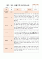 1년 만4세  1학기 2학기  17명의  관찰일지 34페이지 2페이지