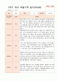 1년 만4세  1학기 2학기  17명의  관찰일지 34페이지 7페이지