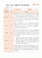 1년 만4세  1학기 2학기  17명의  관찰일지 34페이지 8페이지