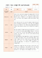1년 만4세  1학기 2학기  17명의  관찰일지 34페이지 9페이지