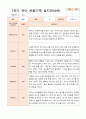 1년 만4세  1학기 2학기  17명의  관찰일지 34페이지 10페이지