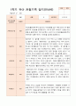 1년 만4세  1학기 2학기  17명의  관찰일지 34페이지 11페이지
