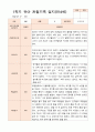 1년 만4세  1학기 2학기  17명의  관찰일지 34페이지 12페이지