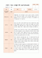 1년 만4세  1학기 2학기  17명의  관찰일지 34페이지 13페이지