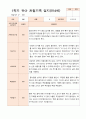 1년 만4세  1학기 2학기  17명의  관찰일지 34페이지 15페이지