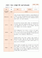 1년 만4세  1학기 2학기  17명의  관찰일지 34페이지 16페이지