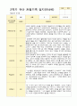 1년 만4세  1학기 2학기  17명의  관찰일지 34페이지 18페이지