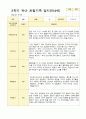 1년 만4세  1학기 2학기  17명의  관찰일지 34페이지 21페이지