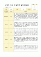 1년 만4세  1학기 2학기  17명의  관찰일지 34페이지 30페이지