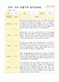 1년 만4세  1학기 2학기  17명의  관찰일지 34페이지 32페이지