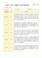 1년 만4세  1학기 2학기  17명의  관찰일지 34페이지 33페이지