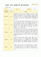 1년 만4세  1학기 2학기  17명의  관찰일지 34페이지 34페이지