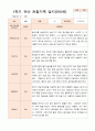 1년 만5세  1학기 2학기 17명의  관찰일지 34페이지 2페이지