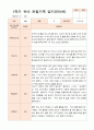 1년 만5세  1학기 2학기 17명의  관찰일지 34페이지 7페이지