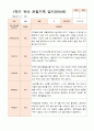 1년 만5세  1학기 2학기 17명의  관찰일지 34페이지 9페이지