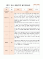 1년 만5세  1학기 2학기 17명의  관찰일지 34페이지 11페이지