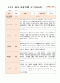 1년 만5세  1학기 2학기 17명의  관찰일지 34페이지 12페이지