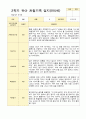 1년 만5세  1학기 2학기 17명의  관찰일지 34페이지 20페이지