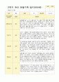 1년 만5세  1학기 2학기 17명의  관찰일지 34페이지 21페이지