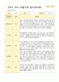 1년 만5세  1학기 2학기 17명의  관찰일지 34페이지 23페이지