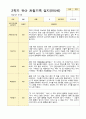 1년 만5세  1학기 2학기 17명의  관찰일지 34페이지 24페이지