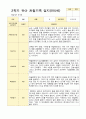 1년 만5세  1학기 2학기 17명의  관찰일지 34페이지 32페이지