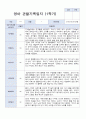 3-8월 만2세 관찰일지 10명 3페이지