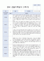 3-8월 만2세 관찰일지 10명 6페이지