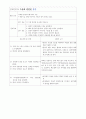 성인간호 간호과정(위절제술) 3페이지