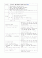 성인간호 간호과정(위절제술) 4페이지