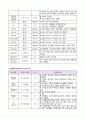 유방암 간호과정 10페이지