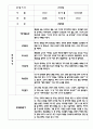 만4세 관찰일지 및 발달평가 80명 (평가제 관찰일지) 24페이지
