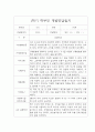 만2세 1학기 개별면담일지 5명 분량입니다. (부모상담일지/부모면담일지/개별상담일지) 2페이지