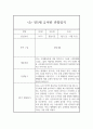 만5세 1년 발달평가 및 관찰일지 (평가제 발달평가,관찰일지/36Page) 5페이지