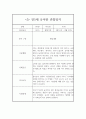 만5세 1년 발달평가 및 관찰일지 (평가제 발달평가,관찰일지/36Page) 6페이지