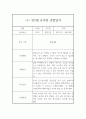 만5세 1년 발달평가 및 관찰일지 (평가제 발달평가,관찰일지/36Page) 18페이지