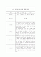 만5세 1년 발달평가 및 관찰일지 (평가제 발달평가,관찰일지/36Page) 20페이지