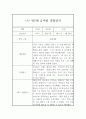 만5세 1년 발달평가 및 관찰일지 (평가제 발달평가,관찰일지/36Page) 31페이지