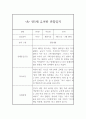 만5세 1년 발달평가 및 관찰일지 (평가제 발달평가,관찰일지/36Page) 32페이지