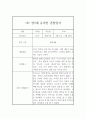 만5세 1년 발달평가 및 관찰일지 (평가제 발달평가,관찰일지/36Page) 35페이지